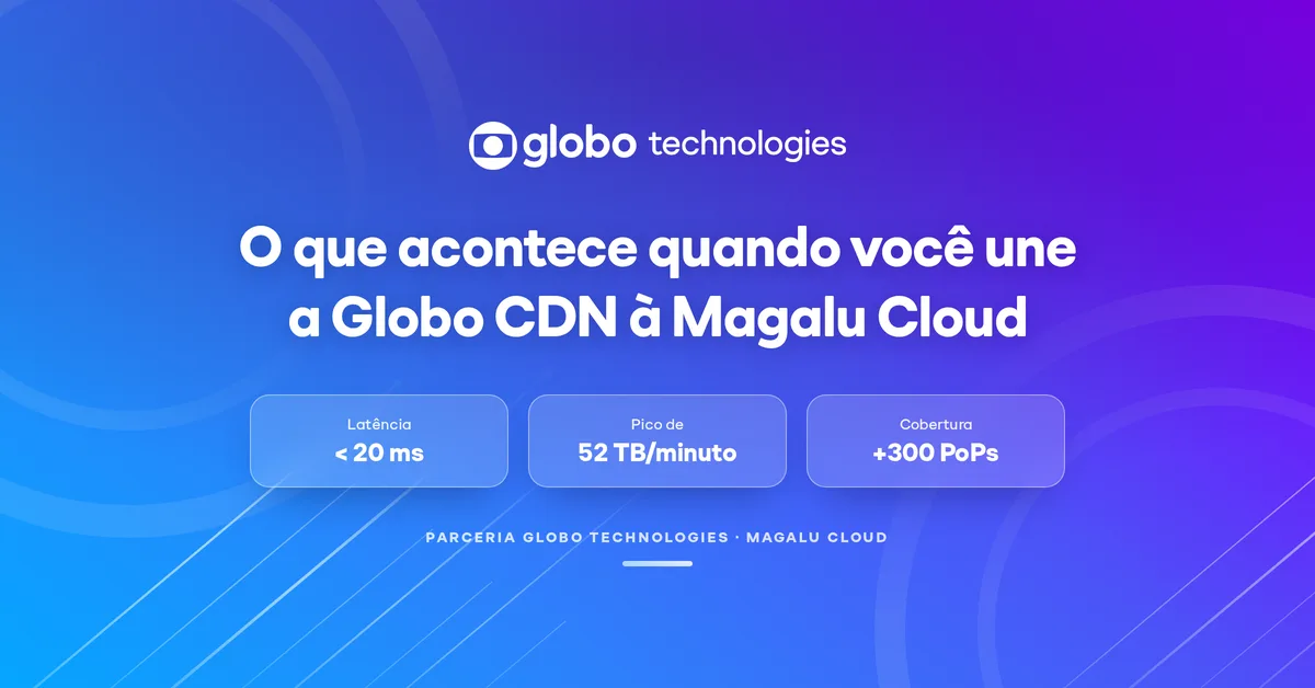 Arte da Globo Technologies e da Magalu Cloud sobre a parceria, com os indicadores de latência inferior a 20 ms, pico de 52 TB por minuto e mais de 300 pontos de presença.